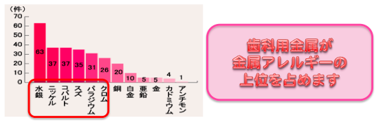 金属アレルギー